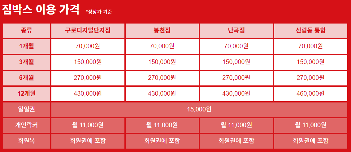  [구로디지털단지 헬스장] 짐박스 피트니스 구디점 한달 이용후기