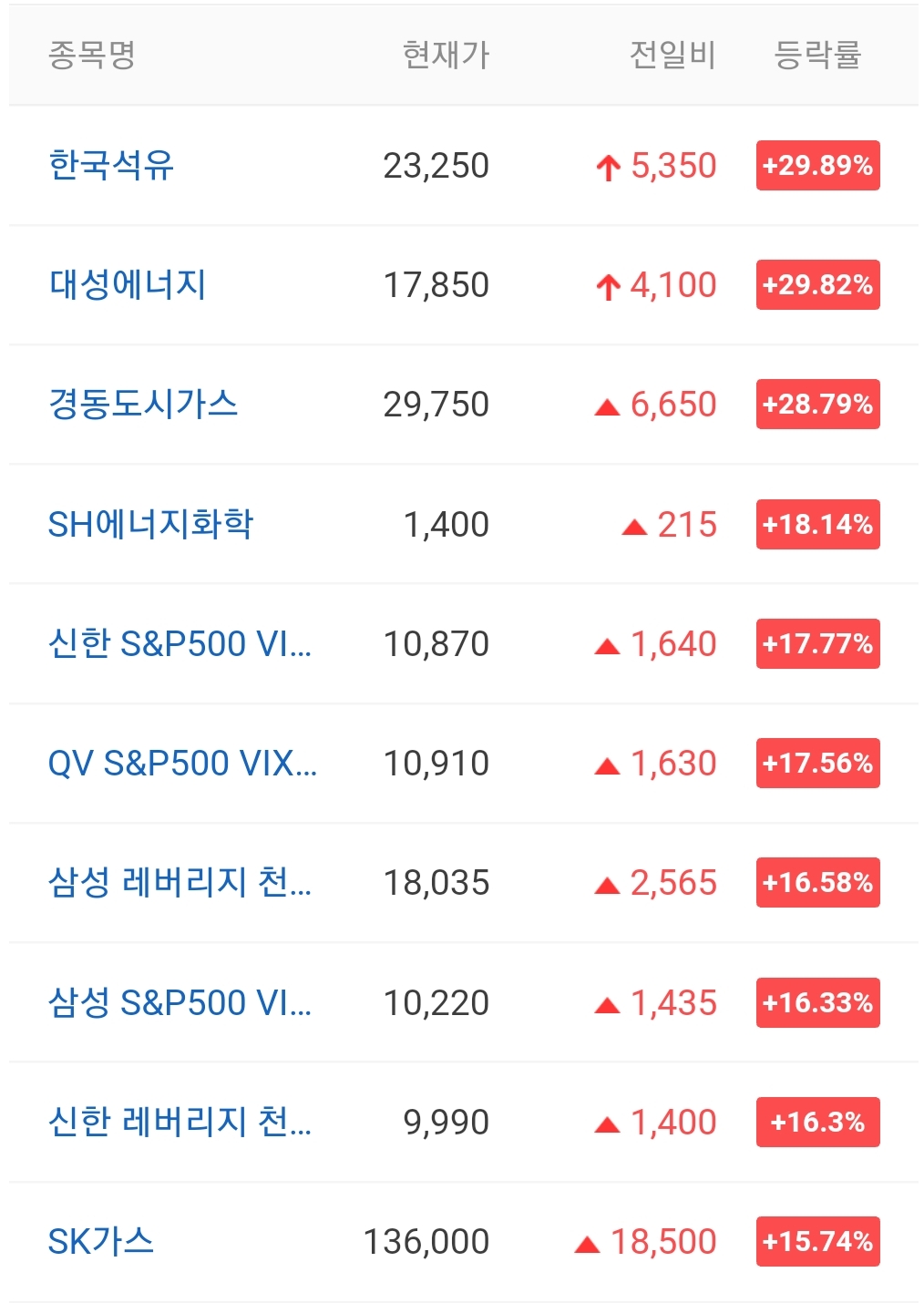  오늘의 상한가 종목 안내 220224 / 한국석유 주가 전망 / 대성에너지 주가 전망 / 중앙에너비스 주가 전망