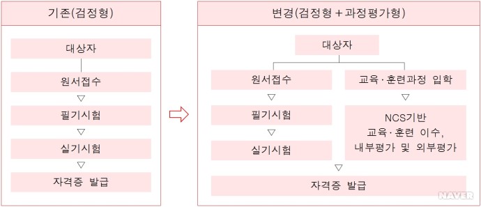  전자기기기능사