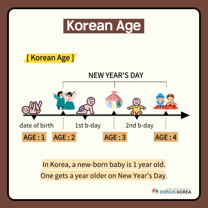 JOINUS WORLD Ep.001 Korean Age┃언어문화NGO 조인어스코리아