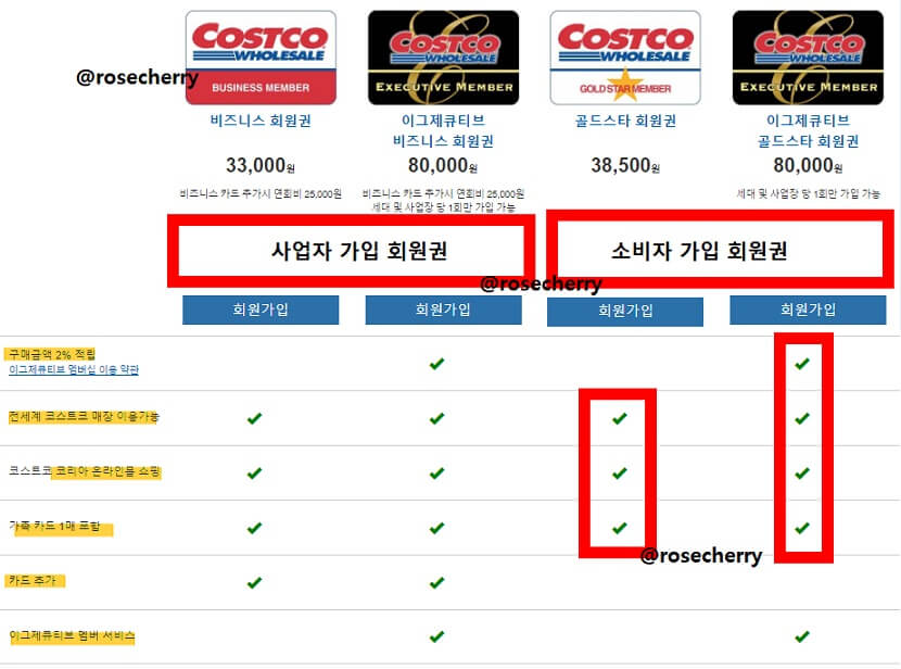 코스트코-회원가입금액-연회비-및-혜택비교