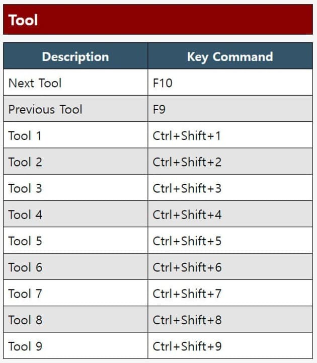 큐베이스 단축키 Tool