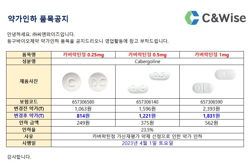 230316 제약회사의 고시 1