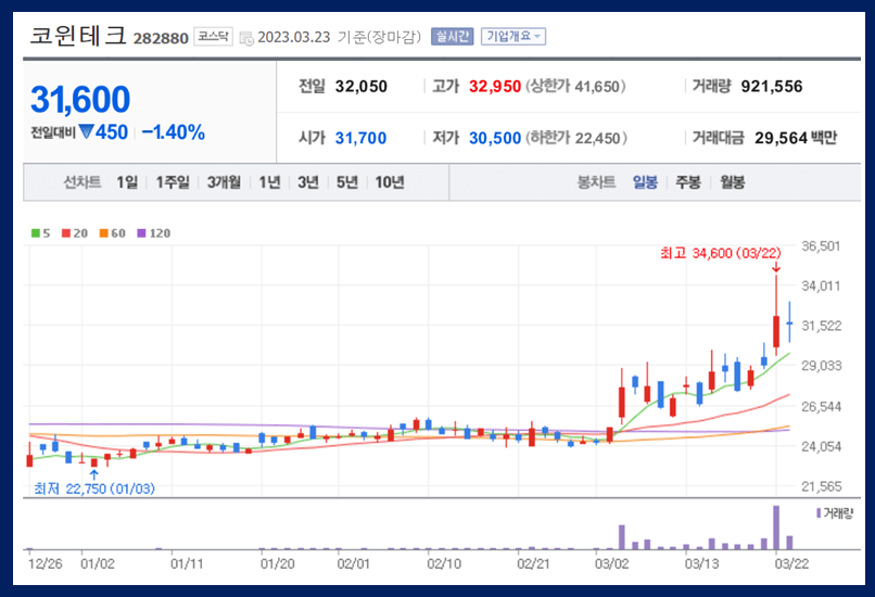 코윈테크