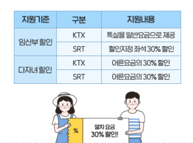 지원내용