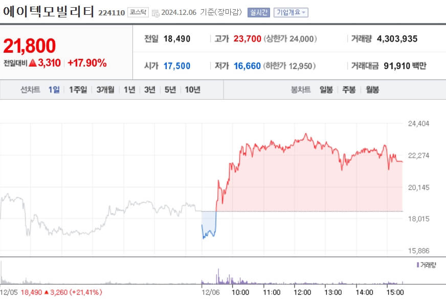 에이텍티앤