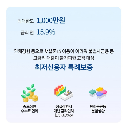 최저신용자 특례보증 대출 신청방법 자격 대상