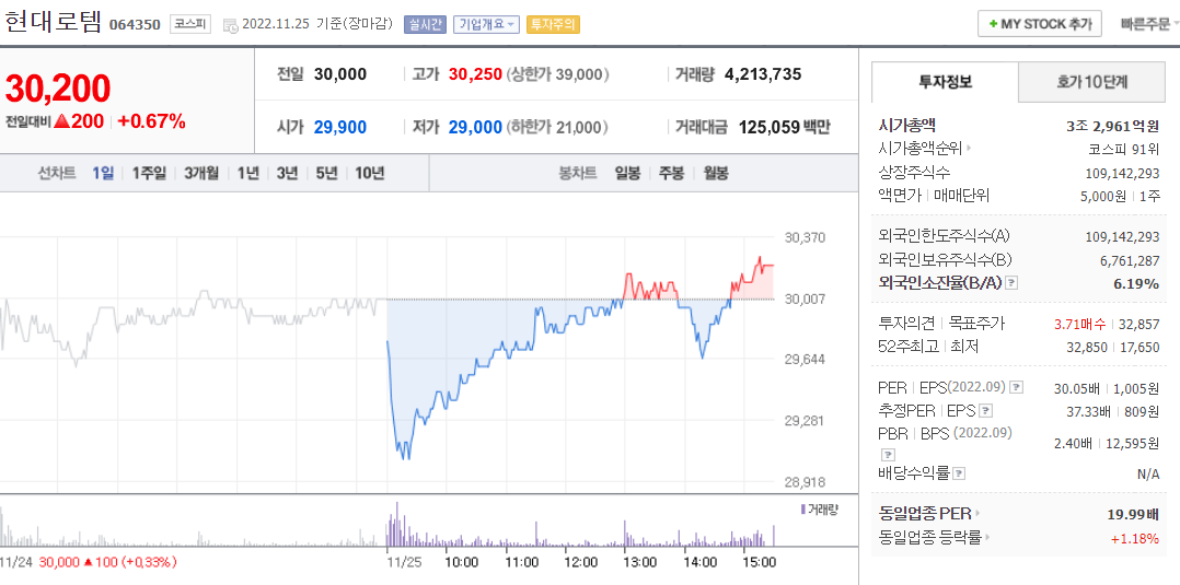  (064350)현대로템 주가 전망 방산관련주 주가 상승세