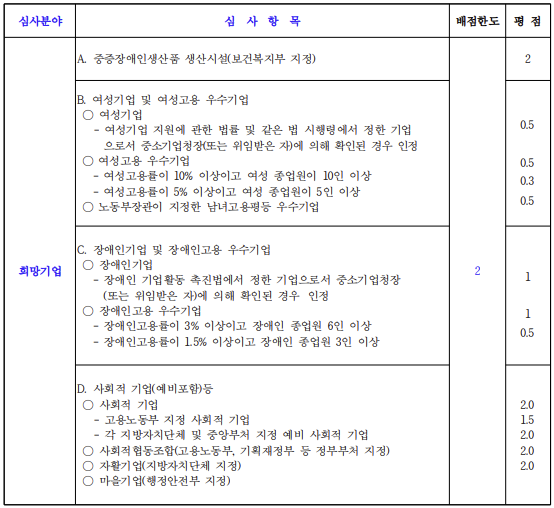  서울특별시 일반용역 적격심사 세부기준의 신인도 가산점 및 감점