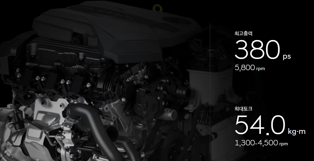 최상위 모델인 3.5리터 V6트윈 터보엔진은 380마력을 낸다 