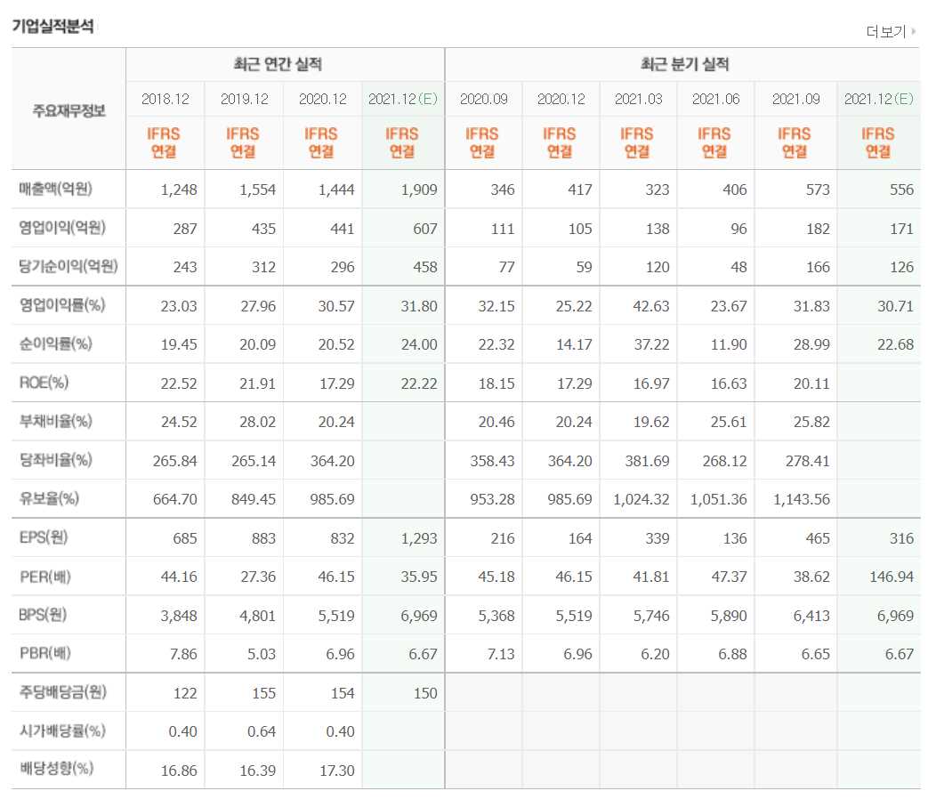 OTT 관련 주식 정리