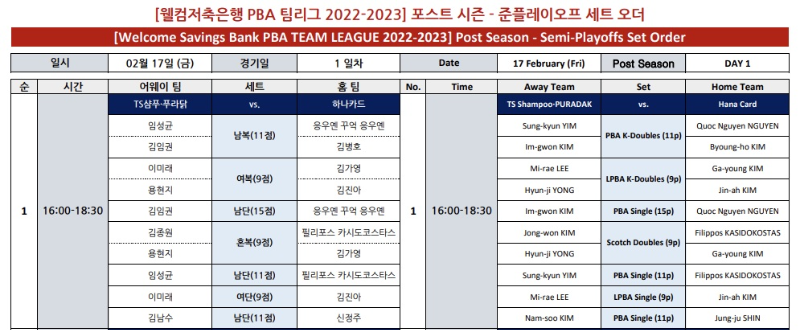 PBA 팀리그 포스트시즌 2022-2023 준플레이오프 1차전 세트오더