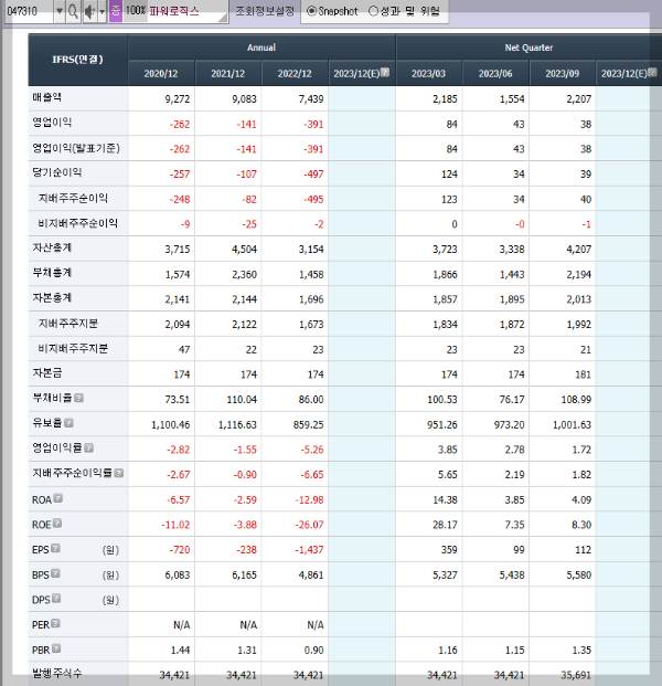 파워로직스의 재무제표