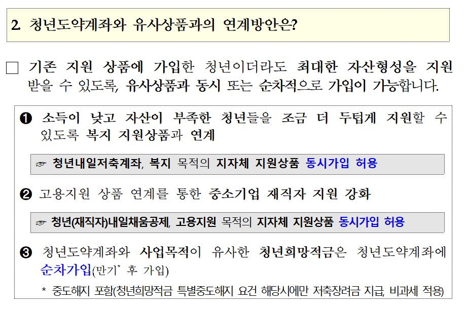 청년도약계좌 제대로 알기(+총 수령액 계산 결과 첨부)