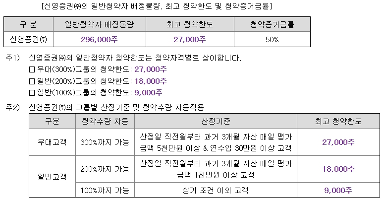 한켐 공모주