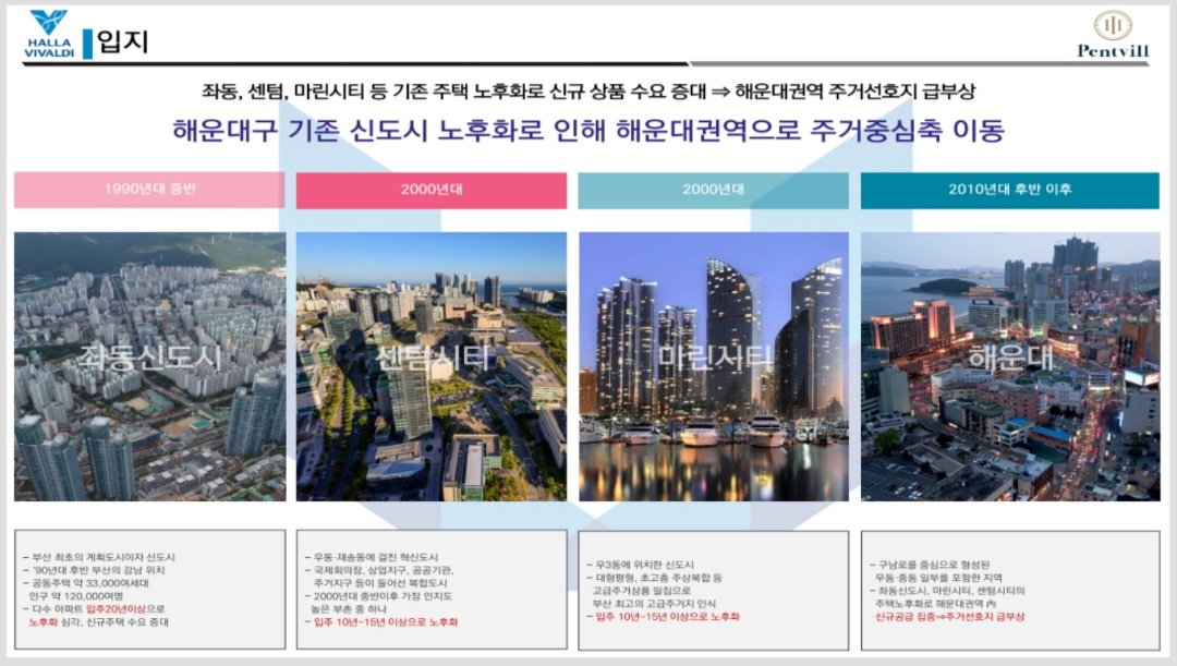 펜트빌 이미지