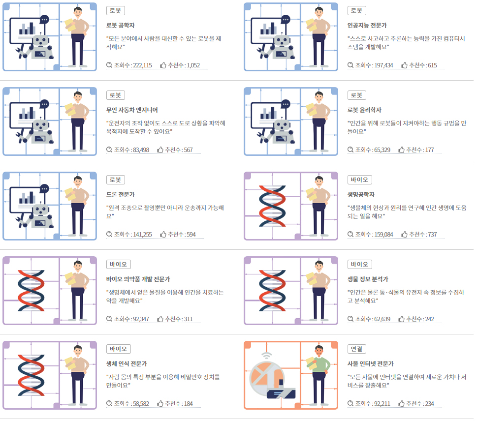 미래 직업 종류