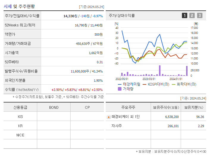 태경케미컬_기업개요