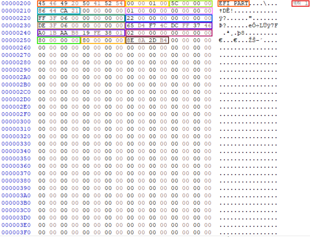 [디지털 포렌식] GPT(GUID Partition Table) 생성 및 분석
