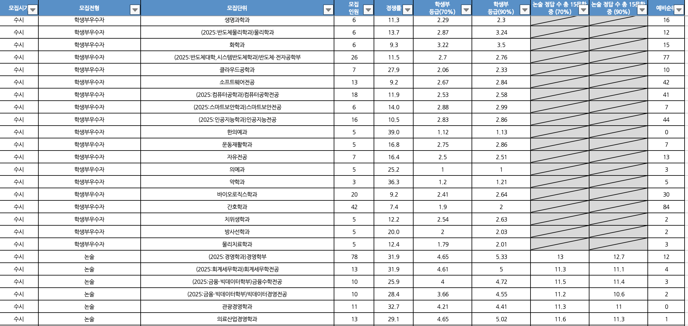 2024 가천대 수시 추가합격 예비번호