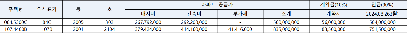 더샵-송도프라임뷰-무순위-공급금액