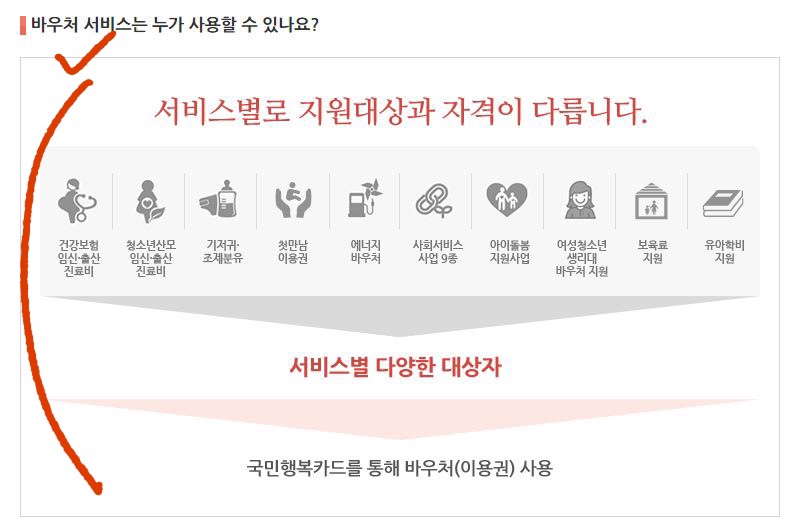 국민행복카드를 소개하는 이미지