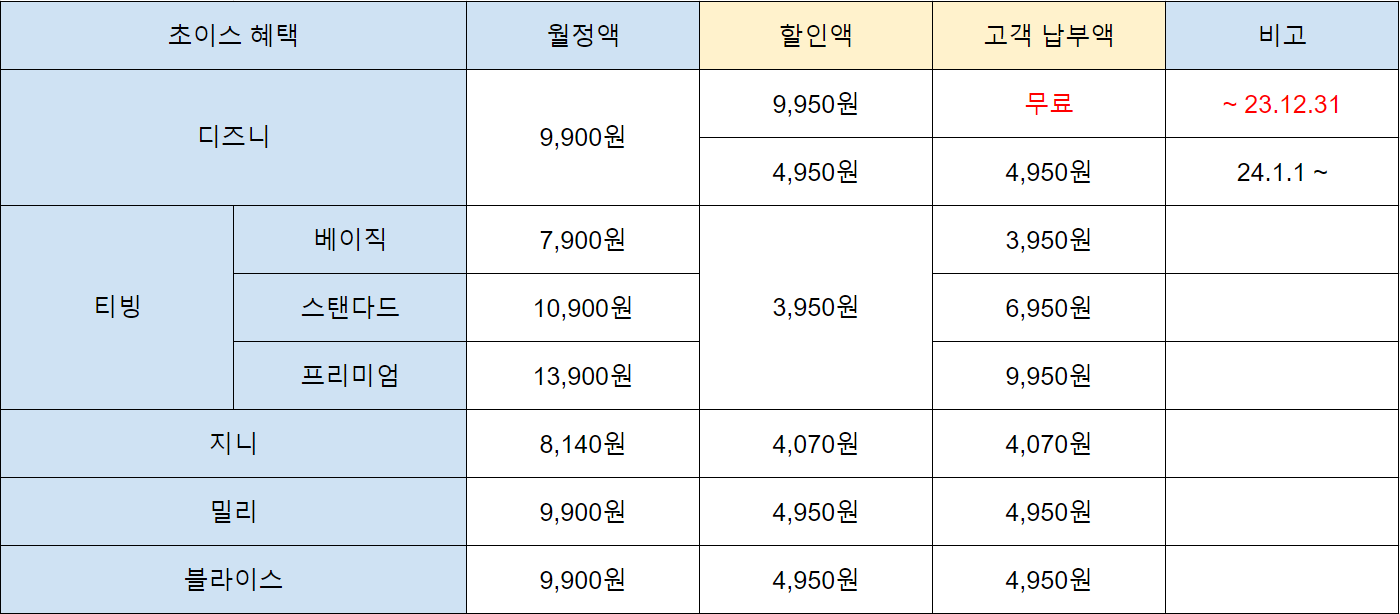 5G베이직스페셜OTT할인프로모션_프로모션상세내용