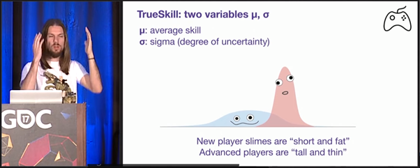 [스크랩] 랭크시스템 : Elo, Trueskill
