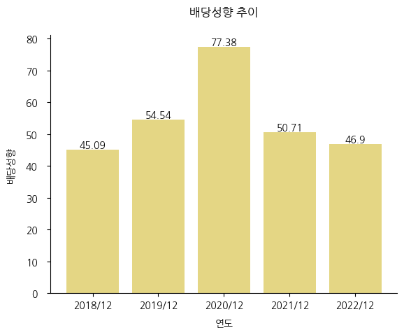 티케이지 이미지