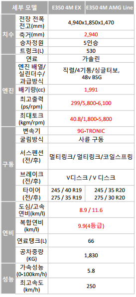 벤츠 e350 4matic 가격