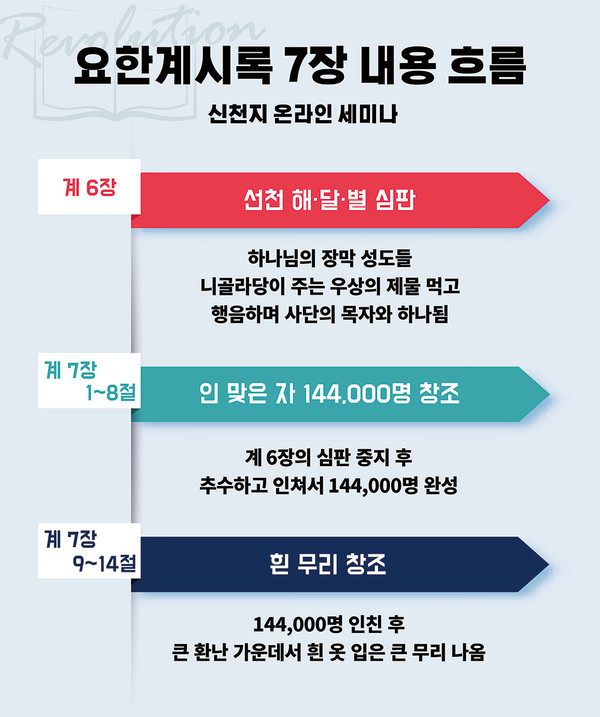 신천지예수교회 이미지