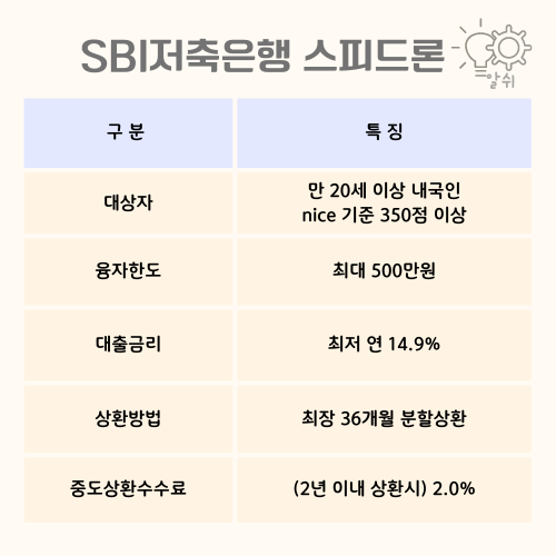 sbi저축은행-스피드론