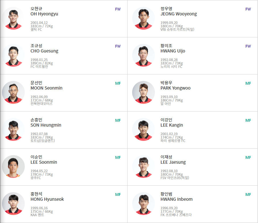 2026 북중미 월드컵 한국 대표팀 선수명단