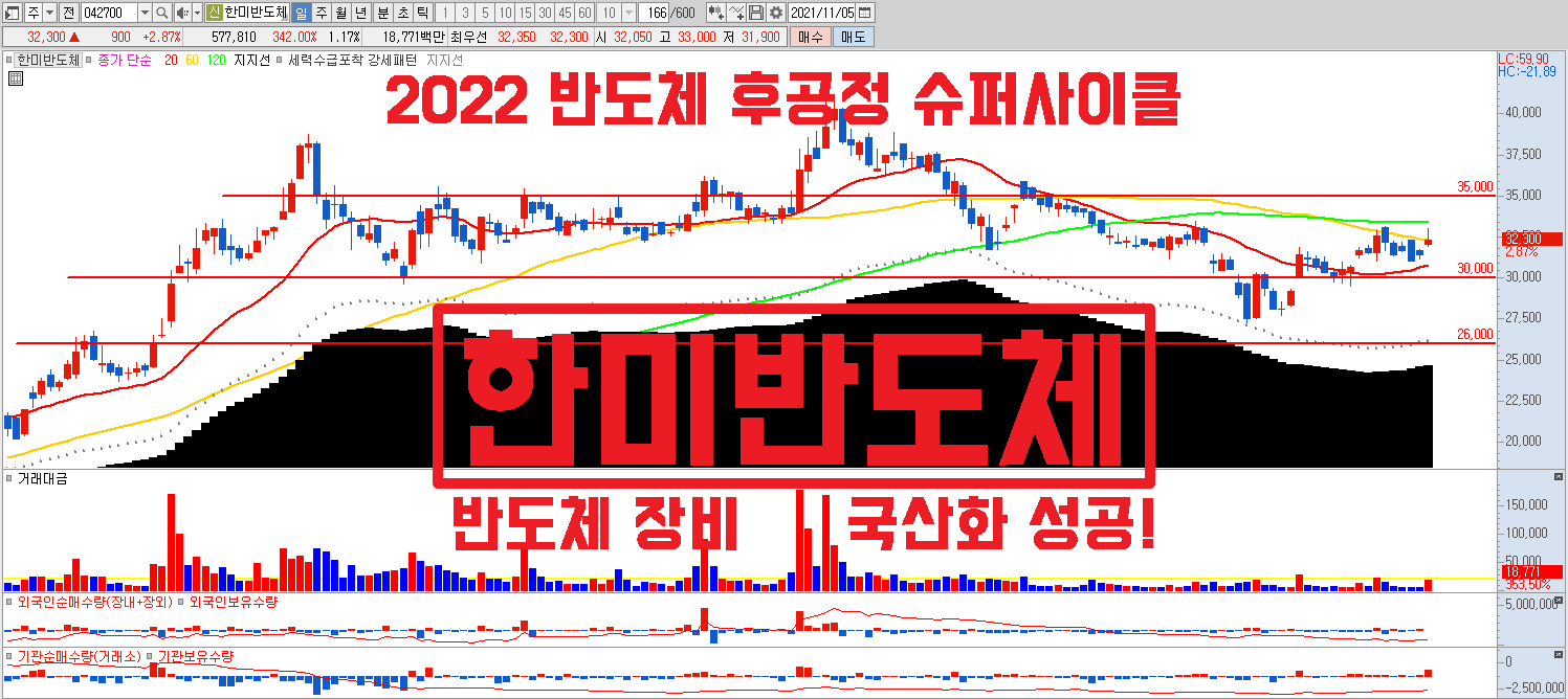  한미반도체 장비 국산화 성공, 반도체 장비 수주 사이클 기대#영업이익률30%
