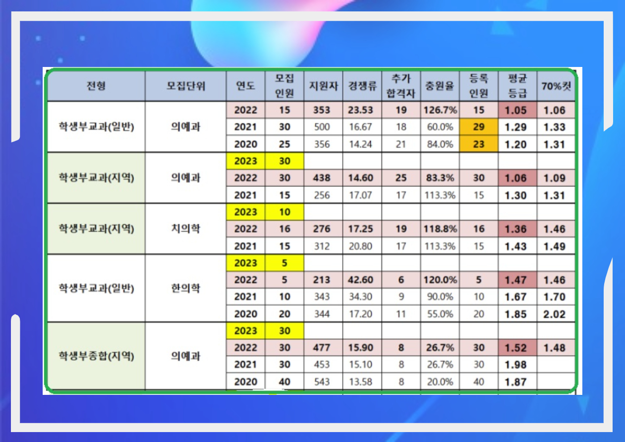 부산대의대