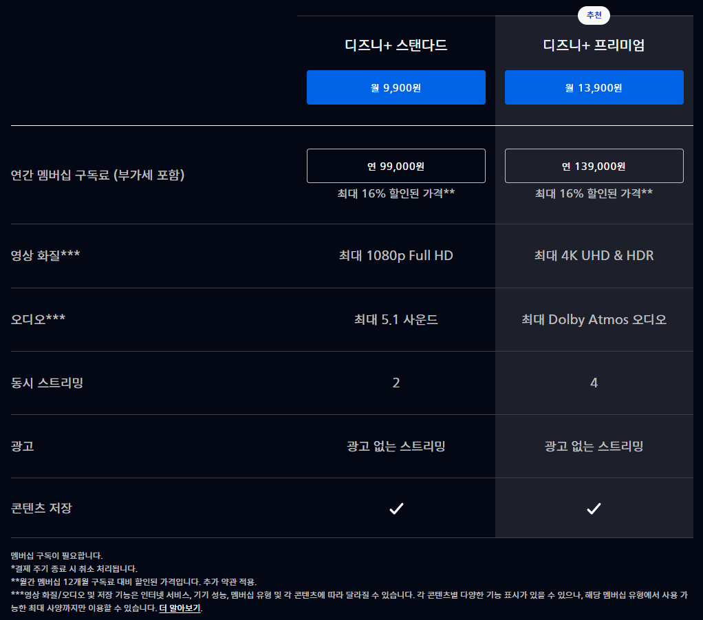 디즈니플러스 요금제 가격2