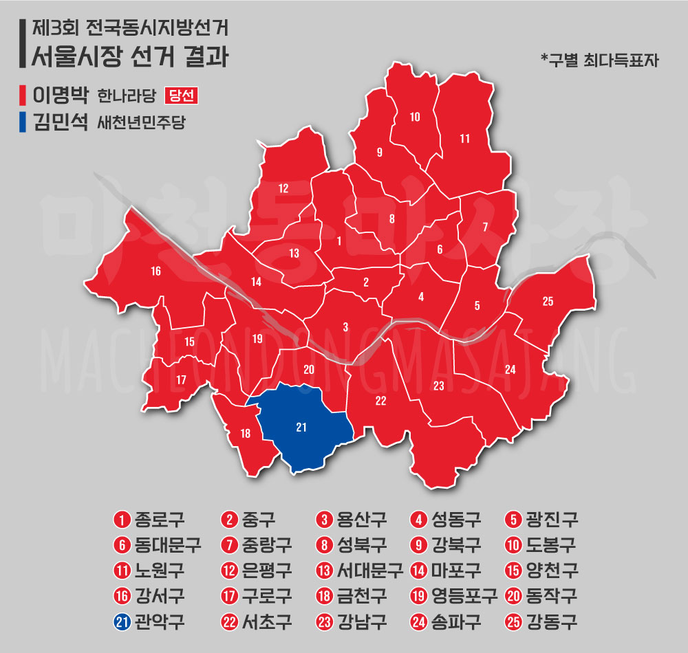 제3회-전국동시지방선거-서울시장-선거-결과