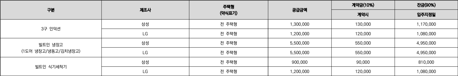 롯데캐슬-위너스포레-임의공급-가전기기