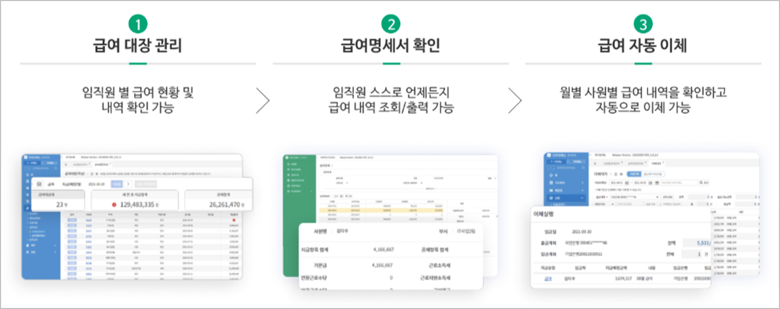 다우오피스 경영지원기능 중 급여명세서 프로세스를 보여주는 사진