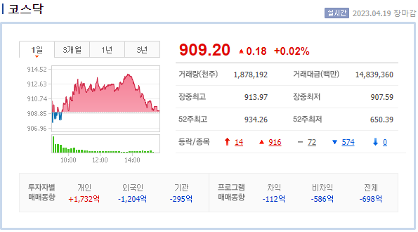 (주목종목) 2023년 4월 19일(수) 상한가 및 상승종목 요약 3