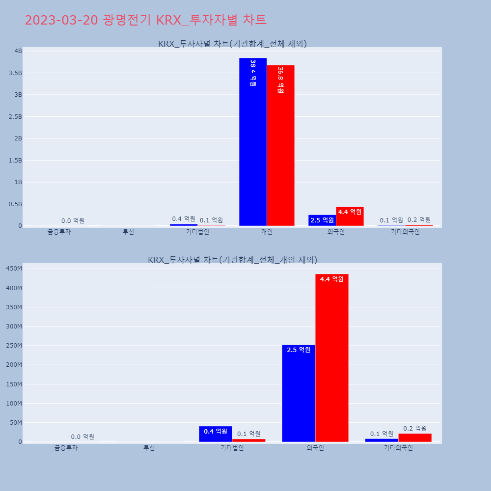 광명전기_KRX_투자자별_차트