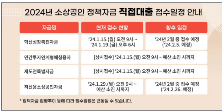 소상공인정책자금직접대출