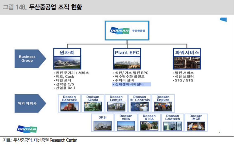 두산중공업-지배구조-도표