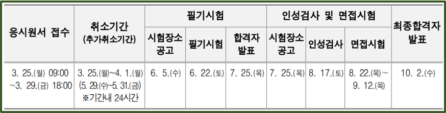 2024-서울특별시-지방공무원-시험일정