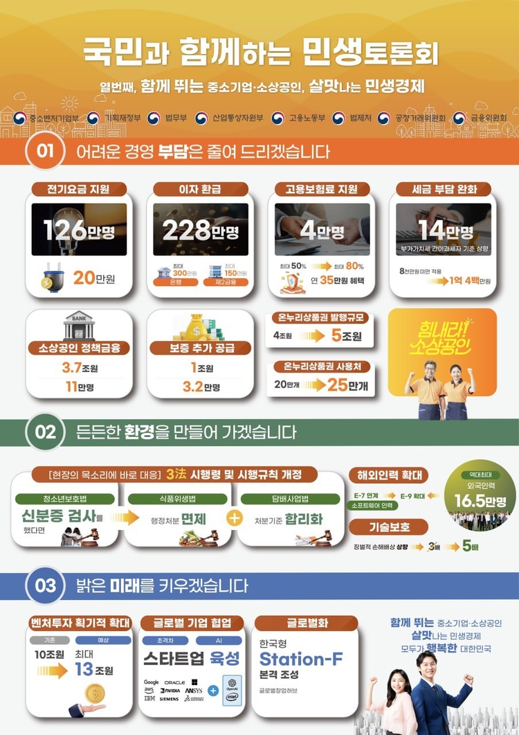 소상공인 지원방안