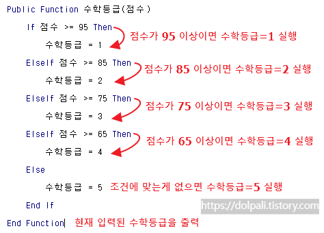 등급을 분류 할 수 있도록 함수 내용 작성하기-함수 작성