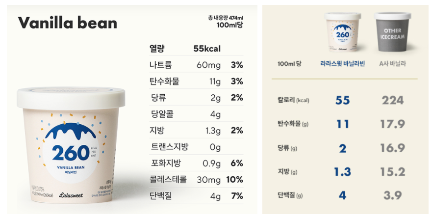 라라스윗 칼로리가 가벼운 아이스크림 바닐라빈 영양성분표, 타사 바닐라 아이스크림과의 비교
