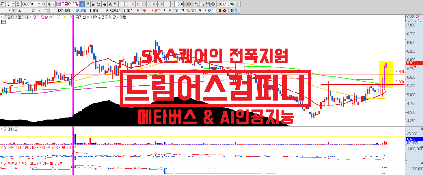  메타버스 & AI오디오 관련주 드림어스컴퍼니 SK스퀘어 전폭지원 기대