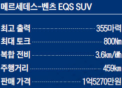 벤츠 최고급 전기차 EQS SUV