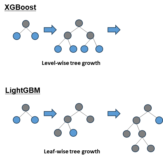 XGBoost vs LightGBM 차이